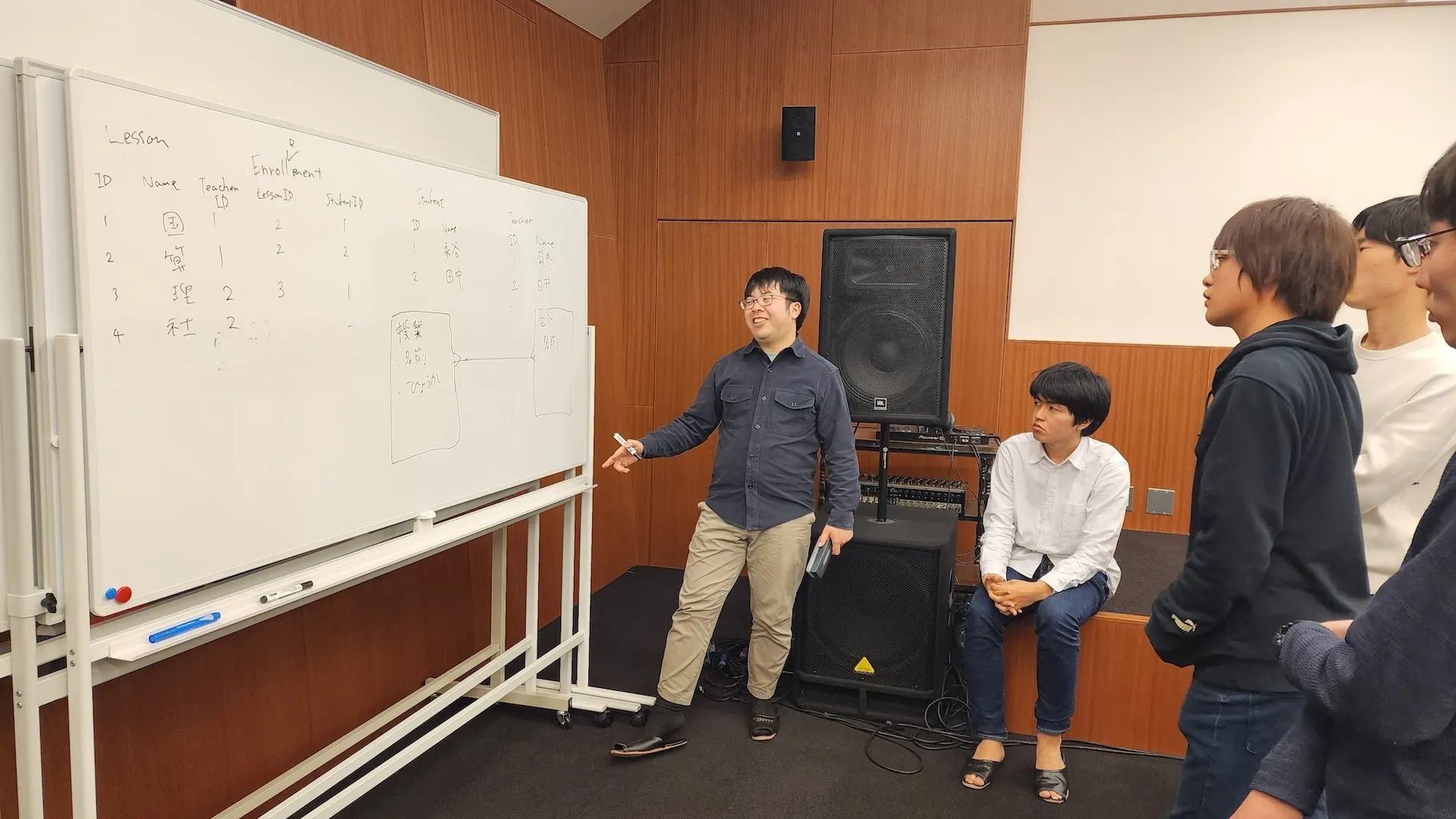 ホワイトボードを用いて議論をする様子